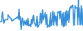 CN 19 /Exports /Unit = Prices (Euro/ton) /Partner: South Sudan /Reporter: Eur27_2020 /19:Preparations of Cereals, Flour, Starch or Milk; Pastrycooks' Products