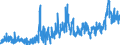 KN 19 /Exporte /Einheit = Preise (Euro/Tonne) /Partnerland: Burkina Faso /Meldeland: Eur27_2020 /19:Zubereitungen aus Getreide, Mehl, StÄrke Oder Milch; Backwaren