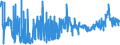 KN 19 /Exporte /Einheit = Preise (Euro/Tonne) /Partnerland: Tschad /Meldeland: Eur27_2020 /19:Zubereitungen aus Getreide, Mehl, StÄrke Oder Milch; Backwaren