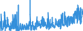 KN 19 /Exporte /Einheit = Preise (Euro/Tonne) /Partnerland: Guinea-biss. /Meldeland: Eur27_2020 /19:Zubereitungen aus Getreide, Mehl, StÄrke Oder Milch; Backwaren