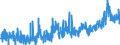 KN 19 /Exporte /Einheit = Preise (Euro/Tonne) /Partnerland: Guinea /Meldeland: Eur27_2020 /19:Zubereitungen aus Getreide, Mehl, StÄrke Oder Milch; Backwaren