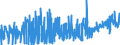 KN 19 /Exporte /Einheit = Preise (Euro/Tonne) /Partnerland: Sierra Leone /Meldeland: Eur27_2020 /19:Zubereitungen aus Getreide, Mehl, StÄrke Oder Milch; Backwaren