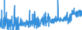 KN 19 /Exporte /Einheit = Preise (Euro/Tonne) /Partnerland: Liberia /Meldeland: Eur27_2020 /19:Zubereitungen aus Getreide, Mehl, StÄrke Oder Milch; Backwaren