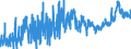 KN 19 /Exporte /Einheit = Preise (Euro/Tonne) /Partnerland: Elfenbeink. /Meldeland: Eur27_2020 /19:Zubereitungen aus Getreide, Mehl, StÄrke Oder Milch; Backwaren