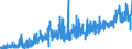 CN 19 /Exports /Unit = Prices (Euro/ton) /Partner: Benin /Reporter: Eur27_2020 /19:Preparations of Cereals, Flour, Starch or Milk; Pastrycooks' Products