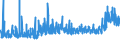 CN 19 /Exports /Unit = Prices (Euro/ton) /Partner: S.tome /Reporter: Eur27_2020 /19:Preparations of Cereals, Flour, Starch or Milk; Pastrycooks' Products