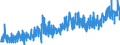 CN 19 /Exports /Unit = Prices (Euro/ton) /Partner: Gabon /Reporter: Eur27_2020 /19:Preparations of Cereals, Flour, Starch or Milk; Pastrycooks' Products