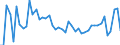 CN 20019010 /Exports /Unit = Prices (Euro/ton) /Partner: Italy /Reporter: Eur27_2020 /20019010:Mango Chutney, Prepared or Preserved by Vinegar or Acetic Acid