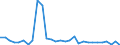 CN 20019010 /Exports /Unit = Prices (Euro/ton) /Partner: Luxembourg /Reporter: Eur27_2020 /20019010:Mango Chutney, Prepared or Preserved by Vinegar or Acetic Acid
