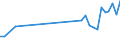 CN 20019010 /Exports /Unit = Prices (Euro/ton) /Partner: Ukraine /Reporter: Eur27_2020 /20019010:Mango Chutney, Prepared or Preserved by Vinegar or Acetic Acid