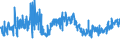 KN 20019020 /Exporte /Einheit = Preise (Euro/Tonne) /Partnerland: Ver.koenigreich /Meldeland: Eur27_2020 /20019020:Früchte der Gattung `capsicum`, mit Brennendem Geschmack, mit Essig Oder Essigsäure Zubereitet Oder Haltbar Gemacht