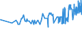 KN 20019020 /Exporte /Einheit = Preise (Euro/Tonne) /Partnerland: Ehem.jug.rep.mazed /Meldeland: Eur27_2020 /20019020:Früchte der Gattung `capsicum`, mit Brennendem Geschmack, mit Essig Oder Essigsäure Zubereitet Oder Haltbar Gemacht