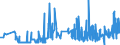 CN 20019050 /Exports /Unit = Prices (Euro/ton) /Partner: Denmark /Reporter: Eur27_2020 /20019050:Mushrooms, Prepared or Preserved by Vinegar or Acetic Acid