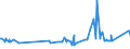 CN 20019050 /Exports /Unit = Prices (Euro/ton) /Partner: Albania /Reporter: Eur27_2020 /20019050:Mushrooms, Prepared or Preserved by Vinegar or Acetic Acid