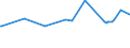 CN 20019050 /Exports /Unit = Prices (Euro/ton) /Partner: Ghana /Reporter: Eur27_2020 /20019050:Mushrooms, Prepared or Preserved by Vinegar or Acetic Acid