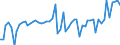 KN 20019065 /Exporte /Einheit = Preise (Euro/Tonne) /Partnerland: Ver.koenigreich(Nordirland) /Meldeland: Eur27_2020 /20019065:Oliven, mit Essig Oder Essigsäure Zubereitet Oder Haltbar Gemacht