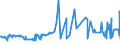 KN 20019065 /Exporte /Einheit = Preise (Euro/Tonne) /Partnerland: Montenegro /Meldeland: Eur27_2020 /20019065:Oliven, mit Essig Oder Essigsäure Zubereitet Oder Haltbar Gemacht