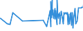 KN 20019065 /Exporte /Einheit = Preise (Euro/Tonne) /Partnerland: Togo /Meldeland: Eur27_2020 /20019065:Oliven, mit Essig Oder Essigsäure Zubereitet Oder Haltbar Gemacht