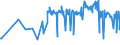 KN 20019065 /Exporte /Einheit = Preise (Euro/Tonne) /Partnerland: Dem. Rep. Kongo /Meldeland: Eur27_2020 /20019065:Oliven, mit Essig Oder Essigsäure Zubereitet Oder Haltbar Gemacht