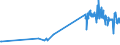 KN 20019065 /Exporte /Einheit = Preise (Euro/Tonne) /Partnerland: Uganda /Meldeland: Eur27_2020 /20019065:Oliven, mit Essig Oder Essigsäure Zubereitet Oder Haltbar Gemacht