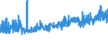 CN 20019070 /Exports /Unit = Prices (Euro/ton) /Partner: Luxembourg /Reporter: Eur27_2020 /20019070:Sweet Peppers, Prepared or Preserved by Vinegar or Acetic Acid