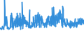 CN 20019070 /Exports /Unit = Prices (Euro/ton) /Partner: Norway /Reporter: Eur27_2020 /20019070:Sweet Peppers, Prepared or Preserved by Vinegar or Acetic Acid