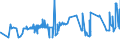 CN 20019070 /Exports /Unit = Prices (Euro/ton) /Partner: Albania /Reporter: Eur27_2020 /20019070:Sweet Peppers, Prepared or Preserved by Vinegar or Acetic Acid