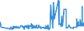 CN 20019070 /Exports /Unit = Prices (Euro/ton) /Partner: Bosnia-herz. /Reporter: Eur27_2020 /20019070:Sweet Peppers, Prepared or Preserved by Vinegar or Acetic Acid