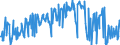 CN 20019092 /Exports /Unit = Prices (Euro/ton) /Partner: Portugal /Reporter: Eur27_2020 /20019092:Palm Hearts, Guavas, Mangoes, Mangosteens, Papaws `papayas`, Tamarinds, Cashew Apples, Lychees, Jackfruit, Sapodillo Plums, Passion Fruit, Carambola, Pitahaya, Coconuts, Cashew Nuts, Brazil Nuts, Areca `betel` Nuts, Cola Nuts and Macadamia Nuts, Prepared or Preserved by Vinegar or Acetic Acid