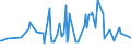 CN 20019097 /Exports /Unit = Prices (Euro/ton) /Partner: Burundi /Reporter: Eur27_2020 /20019097:Vegetables, Fruit, Nuts and Other Edible Parts of Plants, Prepared or Preserved by Vinegar or Acetic Acid (Excl. Cucumbers and Gherkins, Mango Chutney, Fruit of the Genus Capsicum Other Than Sweet Peppers or Pimentos, Sweetcorn, Yams, Sweet Potatoes and Similar Edible Parts of Plants, Containing >= 5% by Weight of Starch; Mushrooms, Palm Hearts, Olives, Sweet Peppers, Guavas, Mangoes, Mangosteens, Papaws `papayas`, Tamarinds, Cashew Apples, Lychees, Jackfruit, Sapodillo Plums, Passion Fruit, Carambola, Pitahaya, Coconuts, Cashew Nuts, Brazil Nuts, Areca `betel` Nuts, Colanuts and Macadamia Nuts)