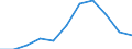 KN 2001 /Exporte /Einheit = Preise (Euro/Tonne) /Partnerland: Belgien/Luxemburg /Meldeland: Eur27 /2001:Gemüse, Früchte, Nüsse und Andere Genießbare Pflanzenteile, mit Essig Oder Essigsäure Zubereitet Oder Haltbar Gemacht