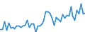 CN 2001 /Exports /Unit = Prices (Euro/ton) /Partner: United Kingdom(Northern Ireland) /Reporter: Eur27_2020 /2001:Vegetables, Fruit, Nuts and Other Edible Parts of Plants, Prepared or Preserved by Vinegar or Acetic Acid