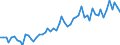 CN 2001 /Exports /Unit = Prices (Euro/ton) /Partner: United Kingdom(Excluding Northern Ireland) /Reporter: Eur27_2020 /2001:Vegetables, Fruit, Nuts and Other Edible Parts of Plants, Prepared or Preserved by Vinegar or Acetic Acid