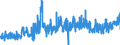 CN 2001 /Exports /Unit = Prices (Euro/ton) /Partner: Norway /Reporter: Eur27_2020 /2001:Vegetables, Fruit, Nuts and Other Edible Parts of Plants, Prepared or Preserved by Vinegar or Acetic Acid