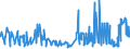 CN 2001 /Exports /Unit = Prices (Euro/ton) /Partner: Liechtenstein /Reporter: Eur27_2020 /2001:Vegetables, Fruit, Nuts and Other Edible Parts of Plants, Prepared or Preserved by Vinegar or Acetic Acid