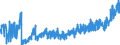 CN 2001 /Exports /Unit = Prices (Euro/ton) /Partner: Estonia /Reporter: Eur27_2020 /2001:Vegetables, Fruit, Nuts and Other Edible Parts of Plants, Prepared or Preserved by Vinegar or Acetic Acid