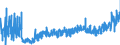 CN 2001 /Exports /Unit = Prices (Euro/ton) /Partner: Romania /Reporter: Eur27_2020 /2001:Vegetables, Fruit, Nuts and Other Edible Parts of Plants, Prepared or Preserved by Vinegar or Acetic Acid