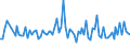 CN 2001 /Exports /Unit = Prices (Euro/ton) /Partner: Serb.monten. /Reporter: Eur15 /2001:Vegetables, Fruit, Nuts and Other Edible Parts of Plants, Prepared or Preserved by Vinegar or Acetic Acid