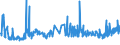 CN 2001 /Exports /Unit = Prices (Euro/ton) /Partner: Kosovo /Reporter: Eur27_2020 /2001:Vegetables, Fruit, Nuts and Other Edible Parts of Plants, Prepared or Preserved by Vinegar or Acetic Acid