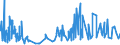 CN 2001 /Exports /Unit = Prices (Euro/ton) /Partner: Sierra Leone /Reporter: Eur27_2020 /2001:Vegetables, Fruit, Nuts and Other Edible Parts of Plants, Prepared or Preserved by Vinegar or Acetic Acid