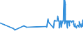 CN 2001 /Exports /Unit = Prices (Euro/ton) /Partner: Centr.africa /Reporter: Eur27_2020 /2001:Vegetables, Fruit, Nuts and Other Edible Parts of Plants, Prepared or Preserved by Vinegar or Acetic Acid