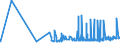 CN 2001 /Exports /Unit = Prices (Euro/ton) /Partner: Rwanda /Reporter: Eur27_2020 /2001:Vegetables, Fruit, Nuts and Other Edible Parts of Plants, Prepared or Preserved by Vinegar or Acetic Acid