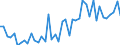 KN 20021010 /Exporte /Einheit = Preise (Euro/Tonne) /Partnerland: Ver.koenigreich(Nordirland) /Meldeland: Eur27_2020 /20021010:Tomaten, Geschält (Anders als mit Essig Oder Essigsäure Zubereitet Oder Haltbar Gemacht), Ganz Oder in Stücken