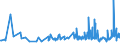 KN 20021090 /Exporte /Einheit = Preise (Euro/Tonne) /Partnerland: Guinea-biss. /Meldeland: Eur27_2020 /20021090:Tomaten, Zubereitet Oder Haltbar Gemacht (Anders als mit Essig Oder Essigsäure), Ganz Oder in Stücken (Ausg. Geschält)