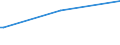 KN 20021090 /Exporte /Einheit = Preise (Euro/Tonne) /Partnerland: Burundi /Meldeland: Europäische Union /20021090:Tomaten, Zubereitet Oder Haltbar Gemacht (Anders als mit Essig Oder Essigsäure), Ganz Oder in Stücken (Ausg. Geschält)