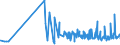 KN 20029019 /Exporte /Einheit = Preise (Euro/Tonne) /Partnerland: Kasachstan /Meldeland: Eur27_2020 /20029019:Tomaten, Zubereitet Oder Haltbar Gemacht (Anders als mit Essig Oder Essigsäure), mit Einem Trockenmassegehalt von < 12 Ght, in Unmittelbaren Umschließungen mit Einem Gewicht des Inhalts von <= 1 kg (Ausg. Ganz Oder in Stücken)