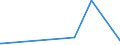 KN 20029019 /Exporte /Einheit = Preise (Euro/Tonne) /Partnerland: Liberia /Meldeland: Europäische Union /20029019:Tomaten, Zubereitet Oder Haltbar Gemacht (Anders als mit Essig Oder Essigsäure), mit Einem Trockenmassegehalt von < 12 Ght, in Unmittelbaren Umschließungen mit Einem Gewicht des Inhalts von <= 1 kg (Ausg. Ganz Oder in Stücken)