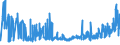 KN 2002 /Exporte /Einheit = Preise (Euro/Tonne) /Partnerland: Tuerkei /Meldeland: Eur27_2020 /2002:Tomaten, Zubereitet Oder Haltbar Gemacht (Anders als mit Essig Oder Essigsäure)