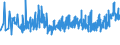 KN 2002 /Exporte /Einheit = Preise (Euro/Tonne) /Partnerland: Georgien /Meldeland: Eur27_2020 /2002:Tomaten, Zubereitet Oder Haltbar Gemacht (Anders als mit Essig Oder Essigsäure)