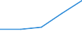 KN 20031090 /Exporte /Einheit = Preise (Euro/Tonne) /Partnerland: Usa /Meldeland: Eur27 /20031090:Pilze, Ohne Essig Zubereitet Oder Haltbar Gemacht (Ausg. Zuchtpilze)